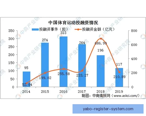 亚博体育投注平台优势解析与未来发展趋势探讨
