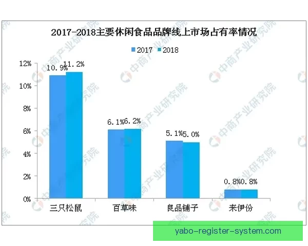基于大数据与历史战绩的世界杯竞猜胜负概率分析与智能预测研究 基于大数据与历史战绩的世界杯竞猜胜负概率分析与智能预测研究