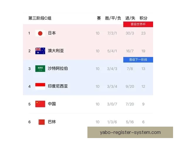 美加墨世界杯竞猜赔率分析及热门球队前景预测