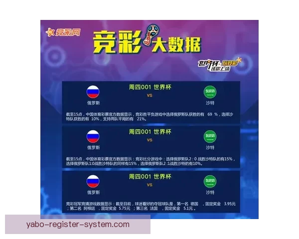 基于大数据挖掘的世界杯竞猜趋势与胜负预测模型研究六届赛事比较分析