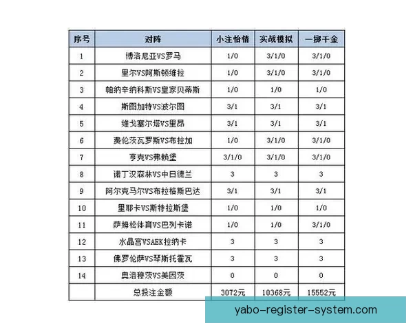 世界杯赛事竞猜分析：精准预测与投注策略深度剖析